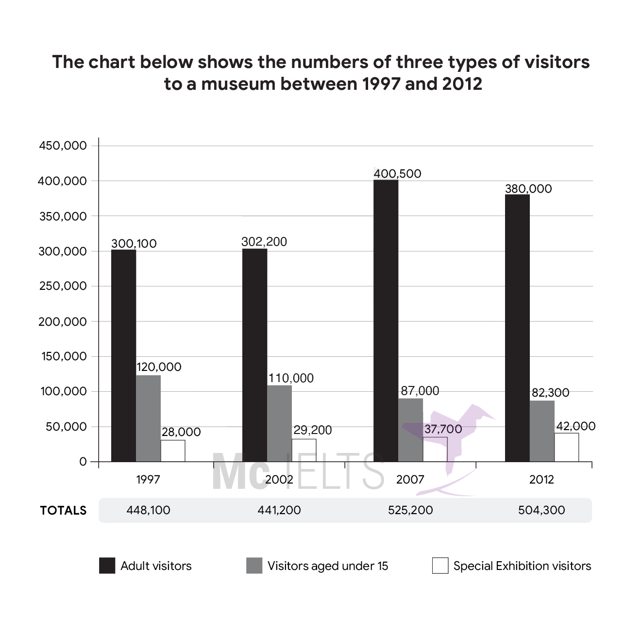 Giải đề IELTS Writing ngày 23/09/2023