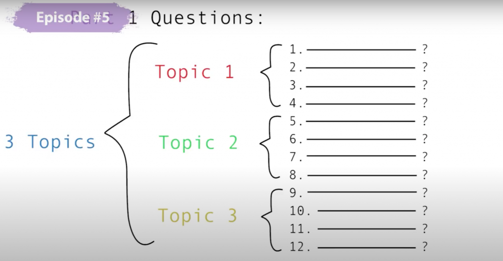 IELTS Speaking Part 1 question