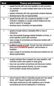 IELTS Speaking Band Descriptor
