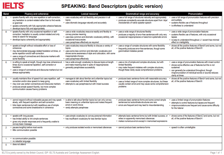IELTS General Speaking Marking