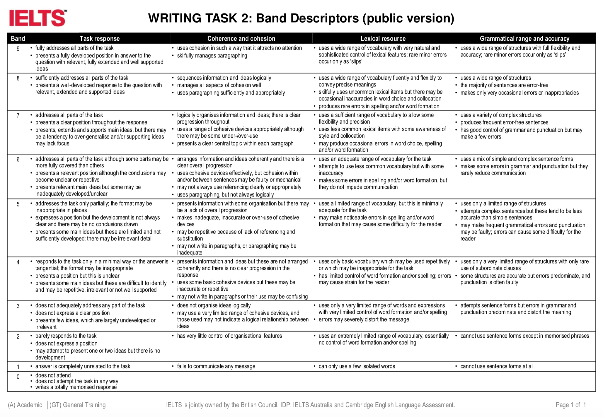 Writing Marking Task 2