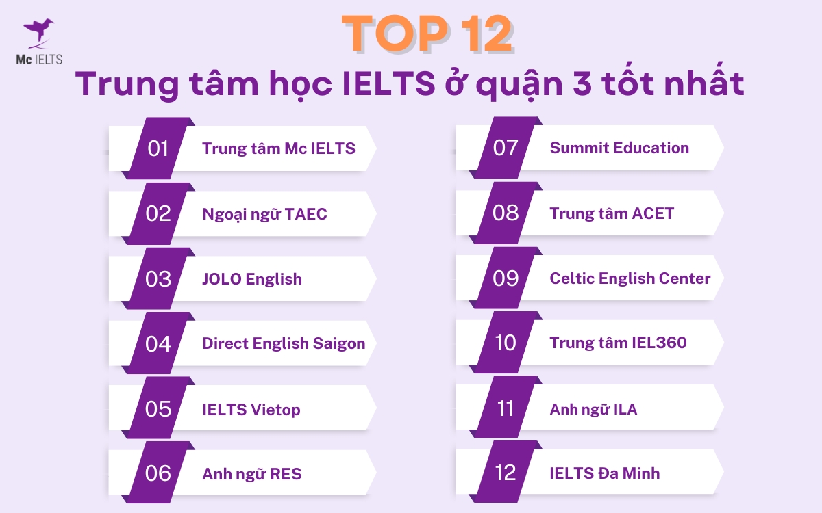 Danh sách 12 trung tâm luyện thi IELTS ở quận 3 tốt và uy tín nhất