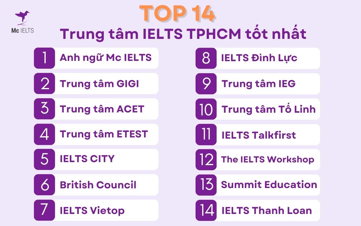 Học IELTS ở đâu rẻ và tốt TPHCM? Review về các trung tâm luyện thi IELTS TPHCM