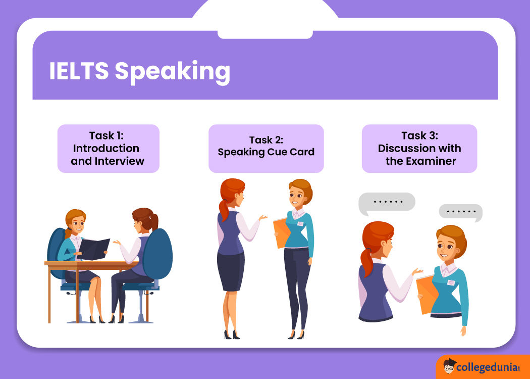 IELTS Speaking Test