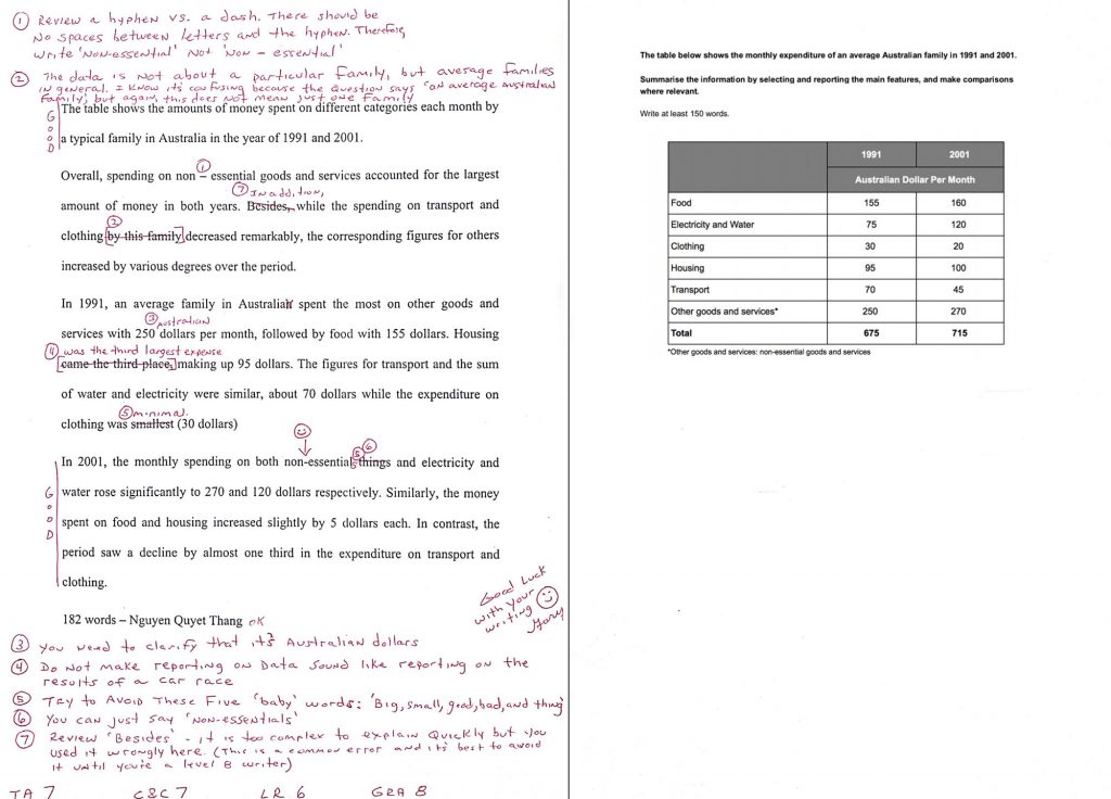 ielts-writing-7