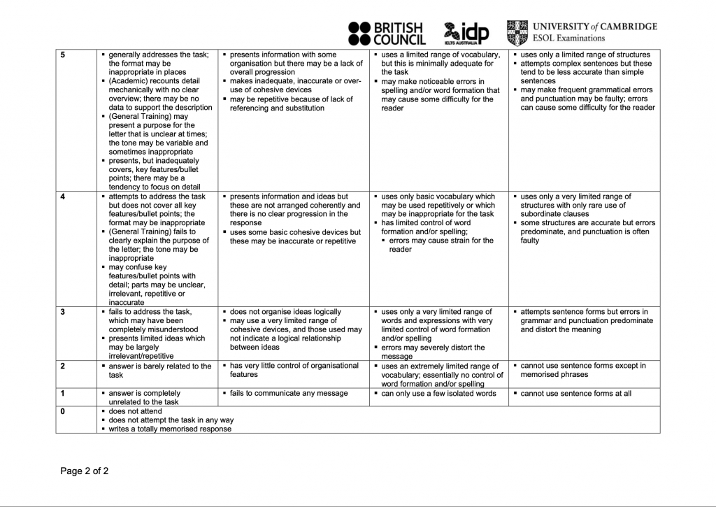 ielts-writing-task-1-band1-5