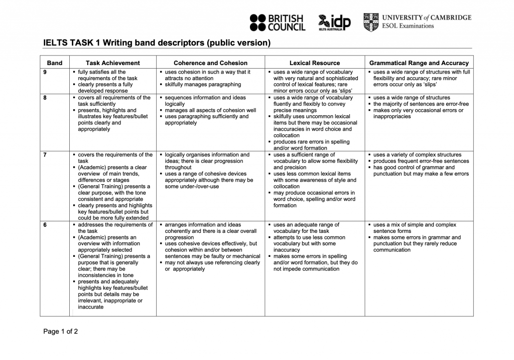  ielts-writing-task-1-band6-9