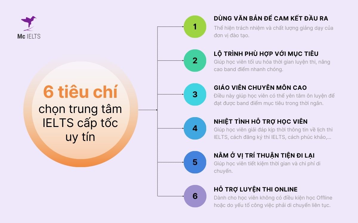 Các tiêu chí lựa chọn trung tâm ôn thi cấp tốc tại TPHCM uy tín