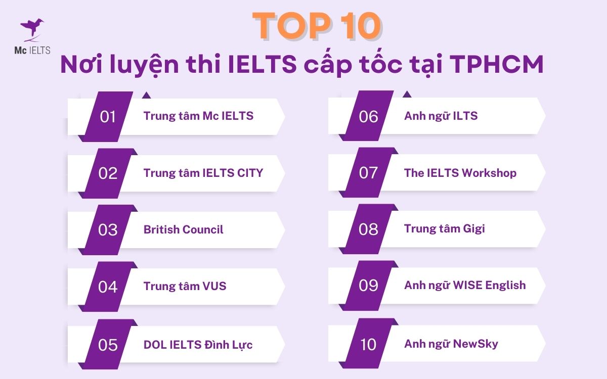 Top 10 trung tâm IELTS cấp tốc tại TPHCM uy tín nhất hiện nay