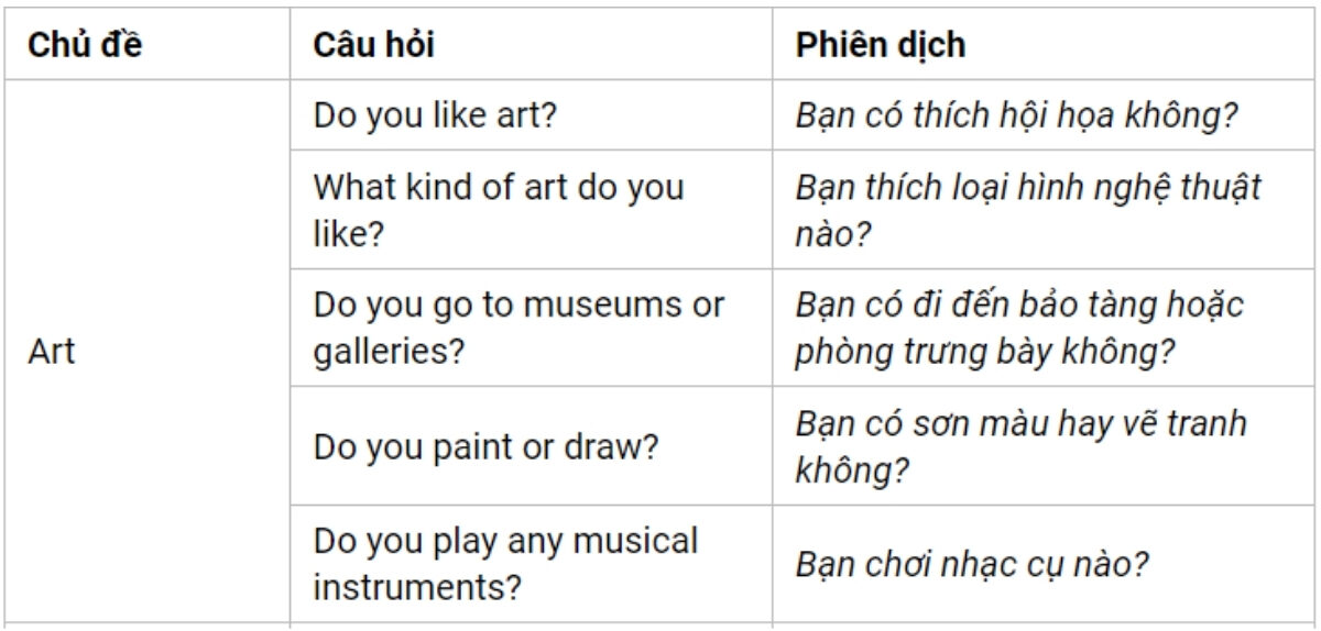 Câu hỏi thường gặp IELTS Speaking Part 1 theo chủ đề Art