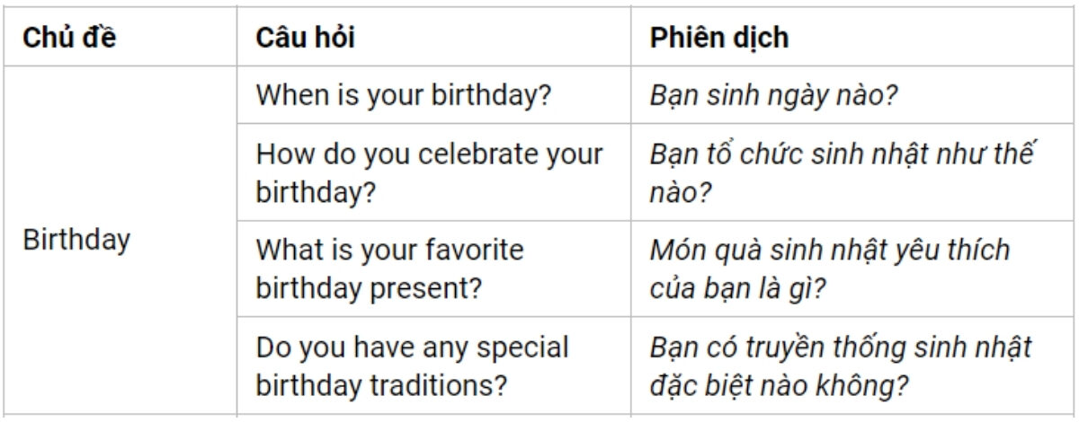 Câu hỏi thường gặp IELTS Speaking Part 1 theo chủ đề Birthday