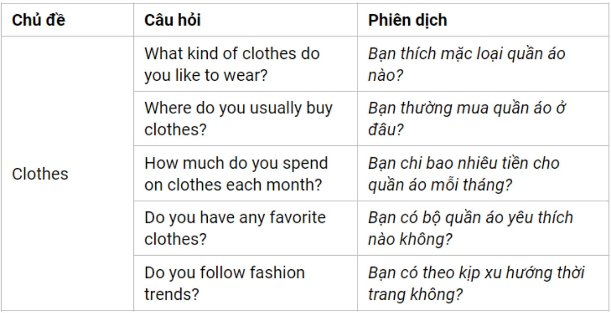 Câu hỏi thường gặp IELTS Speaking Part 1 theo chủ đề Clothes