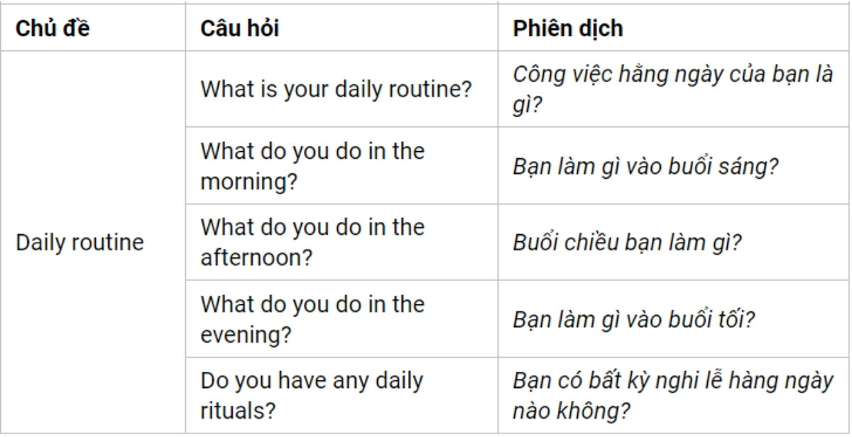 Câu hỏi thường gặp IELTS Speaking Part 1 theo chủ đề Daily Routine