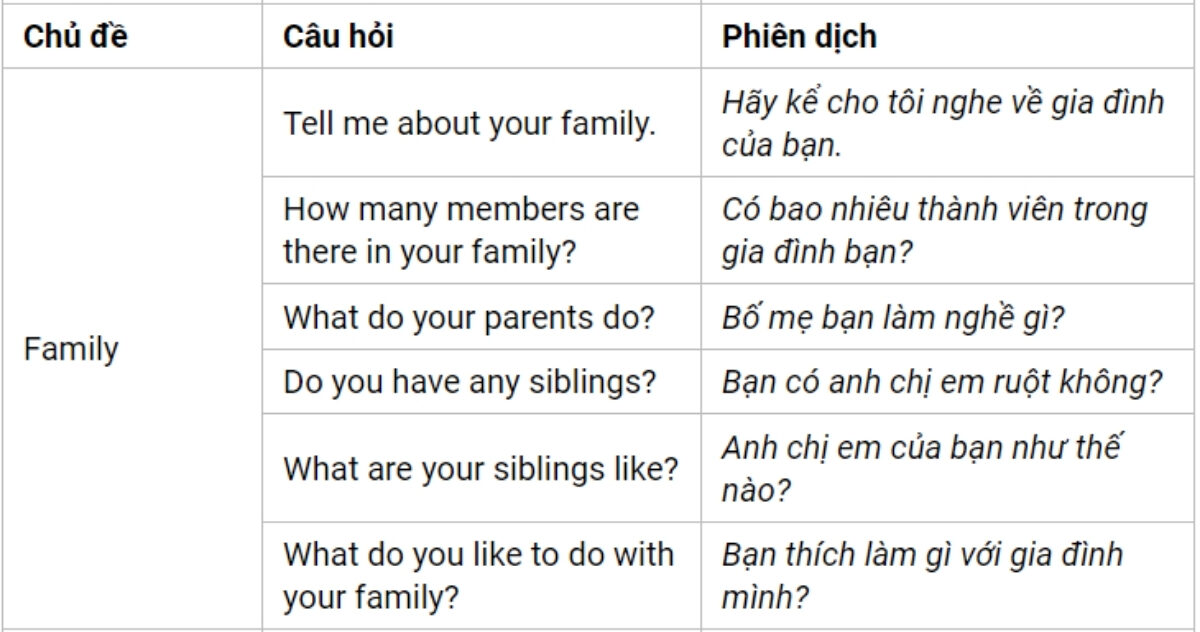 Câu hỏi thường gặp IELTS Speaking Part 1 theo chủ đề Family