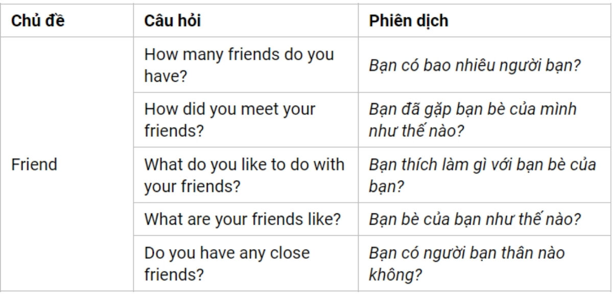 Câu hỏi thường gặp IELTS Speaking Part 1 theo chủ đề Friend