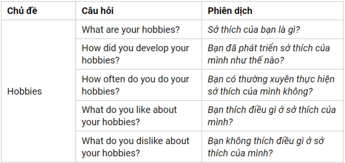 Câu hỏi thường gặp IELTS Speaking Part 1 theo chủ đề Hobbies