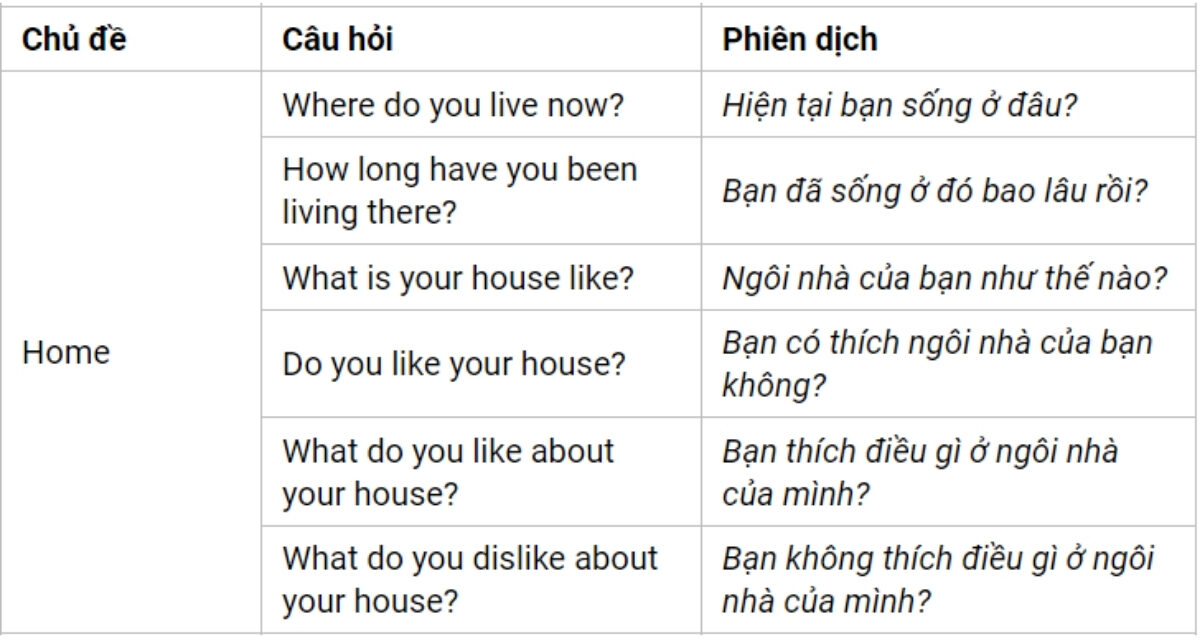 Câu hỏi thường gặp IELTS Speaking Part 1 theo chủ đề Home