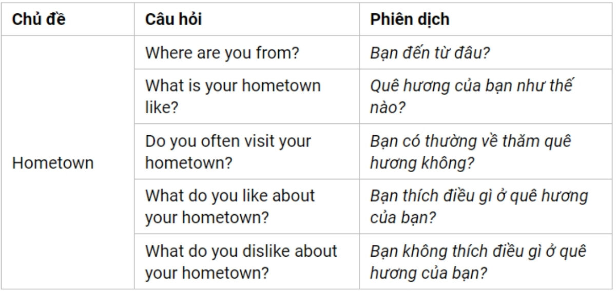Câu hỏi thường gặp IELTS Speaking Part 1 theo chủ đề Hometown 