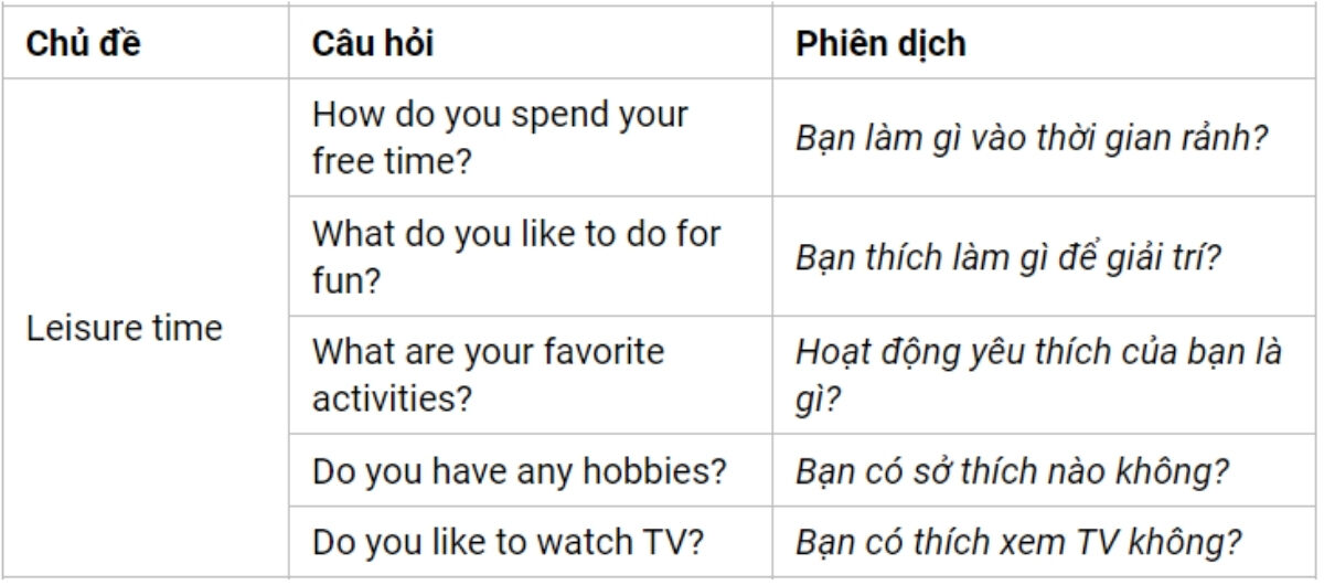 Câu hỏi thường gặp IELTS Speaking Part 1 theo chủ đề Leisure Time