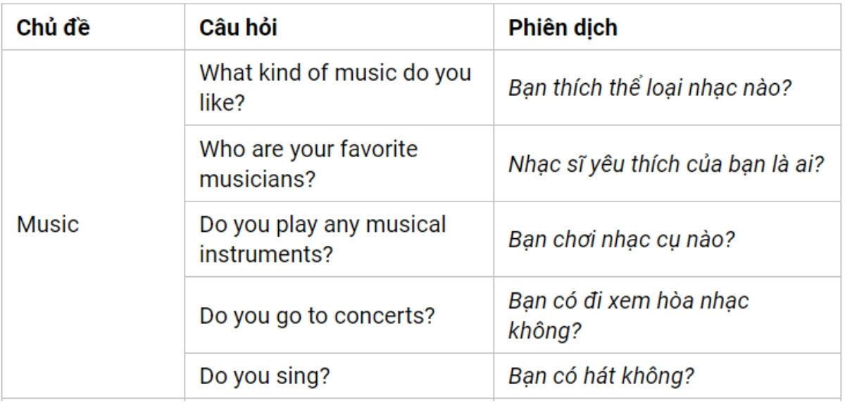 Câu hỏi thường gặp IELTS Speaking Part 1 theo chủ đề Music