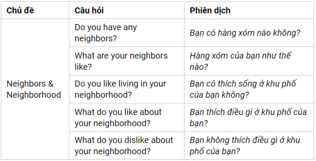 Câu hỏi thường gặp IELTS Speaking Part 1 theo chủ đề Neighbors
