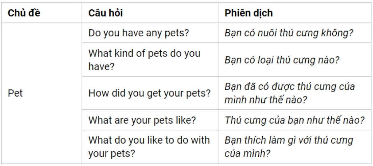 Câu hỏi thường gặp IELTS Speaking Part 1 theo chủ đề Pet