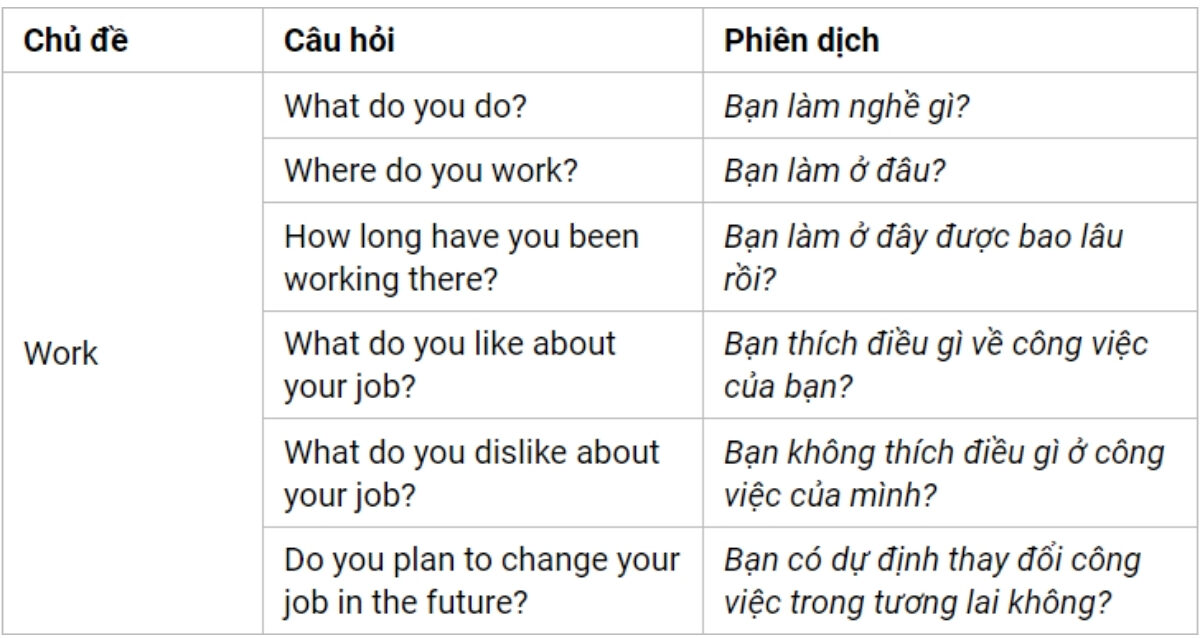 Câu hỏi thường gặp Part 1 theo chủ đề Work 