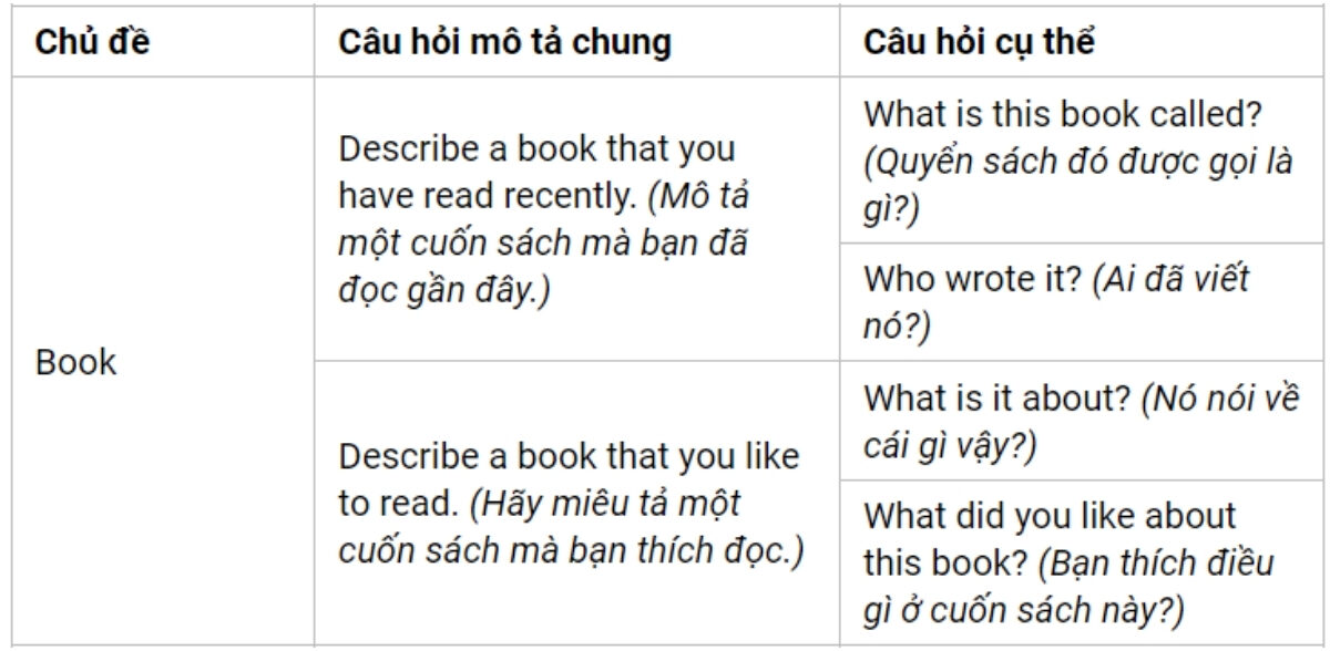 Câu hỏi thường gặp IELTS Speaking Part 2 theo chủ đề Book