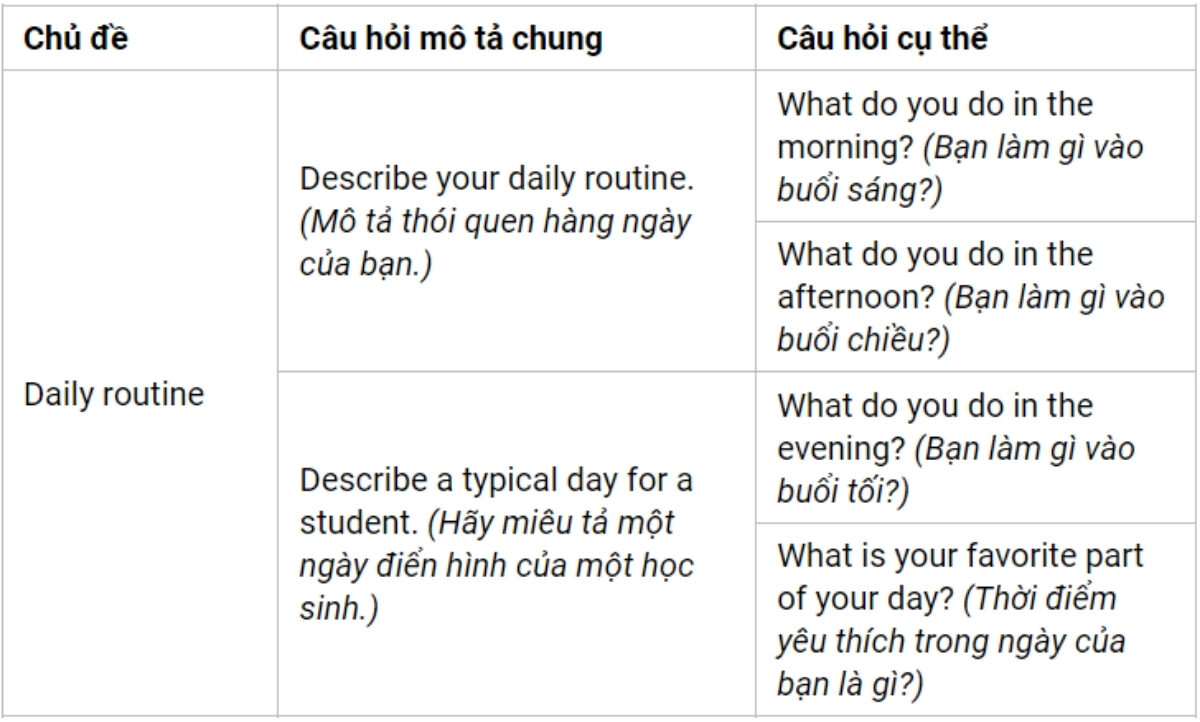 Câu hỏi thường gặp IELTS Speaking Part 2 theo chủ đề Daily Routine