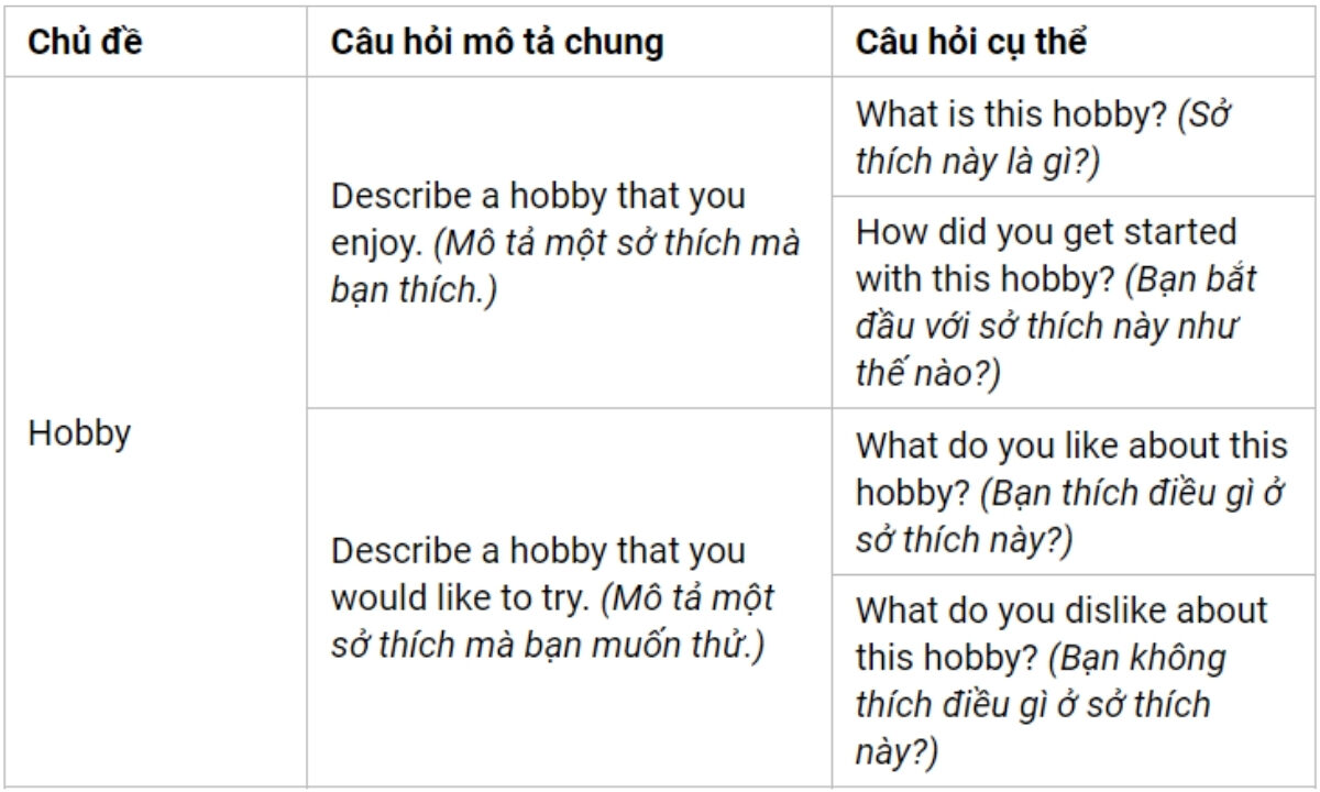 Câu hỏi thường gặp IELTS Speaking Part 2 theo chủ đề Hobby