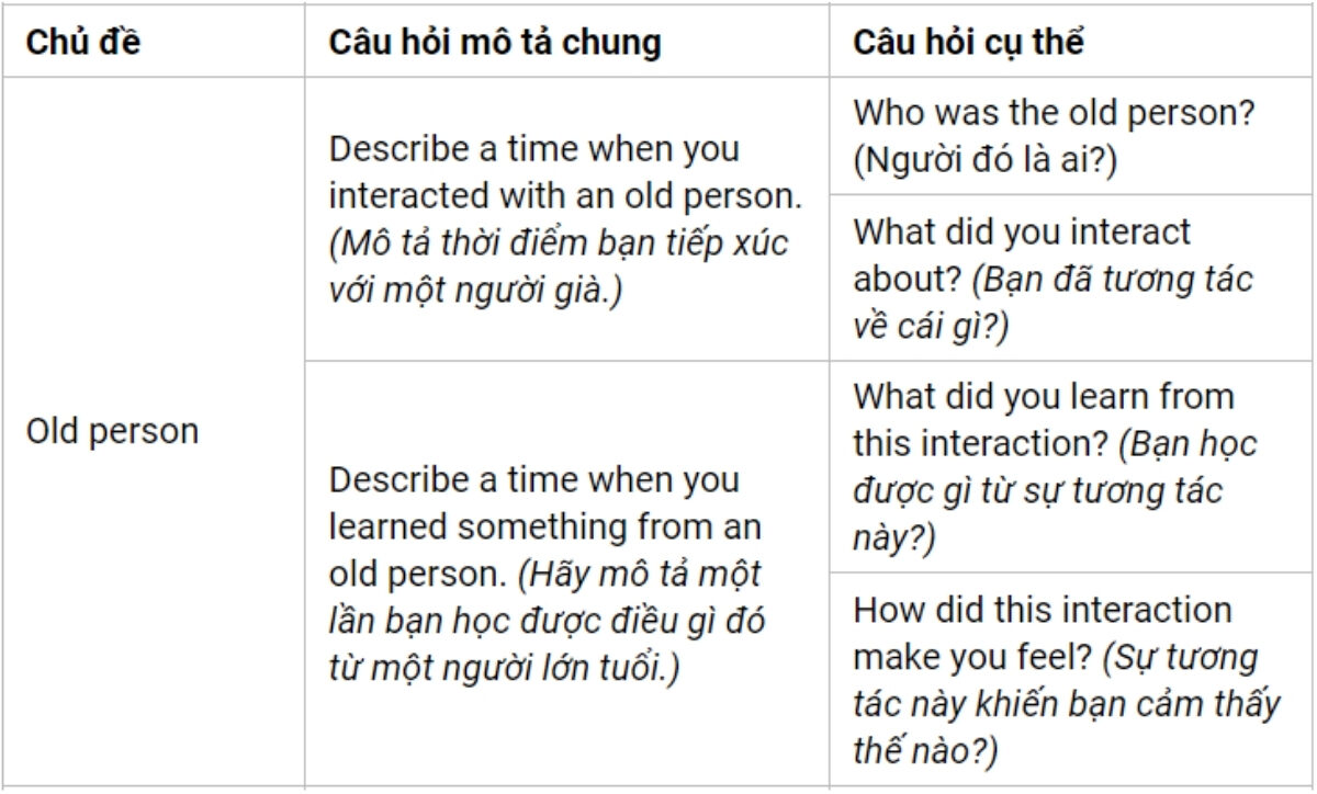 Câu hỏi thường gặp Part 2 theo chủ đề Old Person