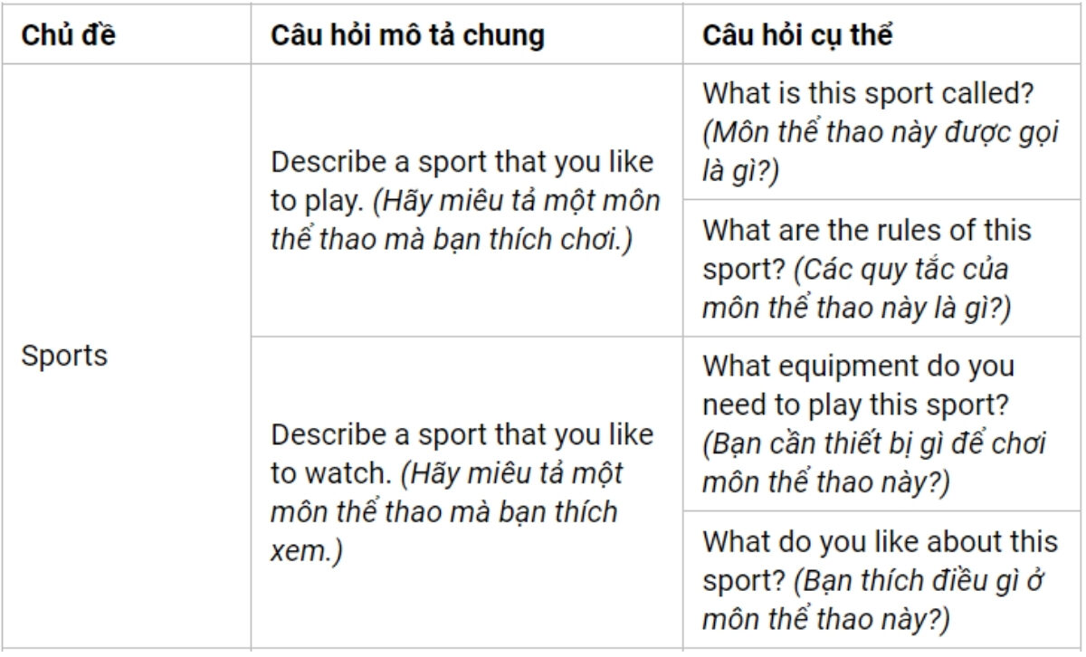 Câu hỏi thường gặp Part 2 theo chủ đề Sports