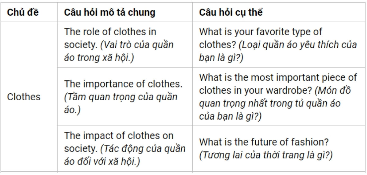 Câu hỏi thường gặp Part 3 theo chủ đề Clothes
