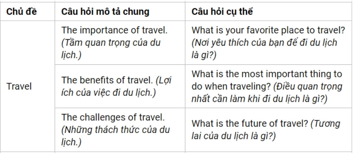 Câu hỏi thường gặp Part 3 theo chủ đề Travel