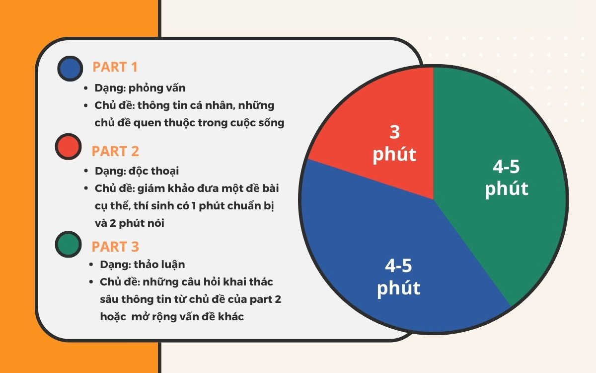Cấu trúc bài thi và tiêu chí chấm điểm IELTS Speaking