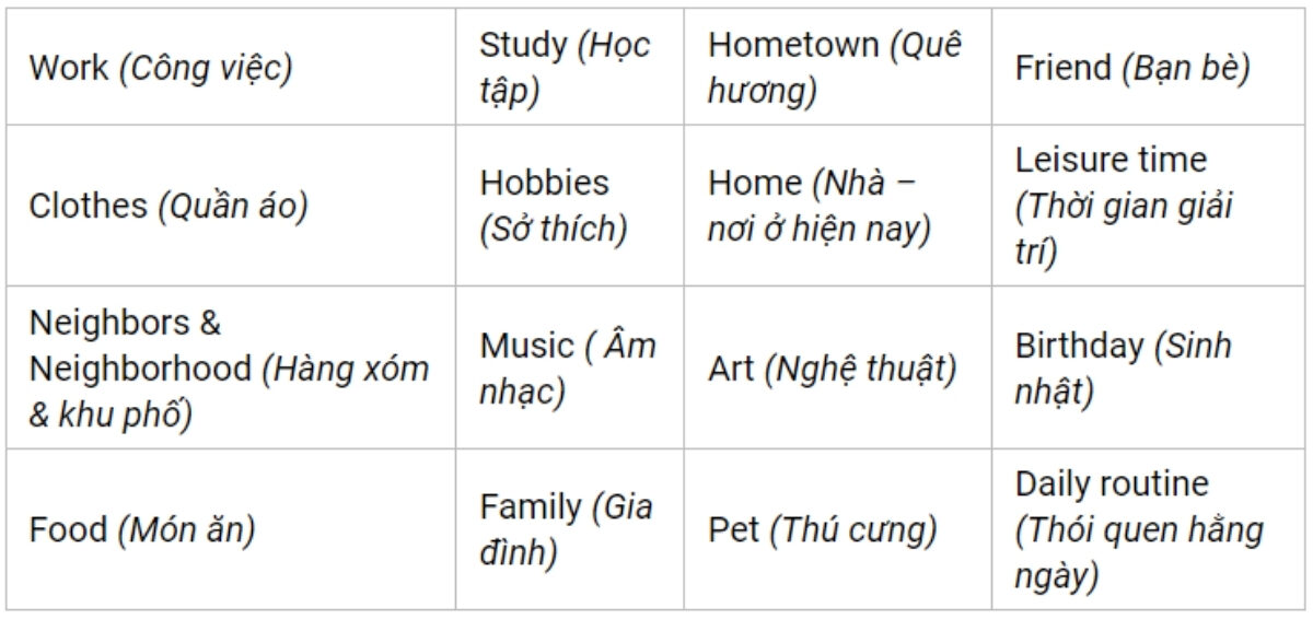 Những chủ đề Speaking IELTS Part 1 thường gặp 