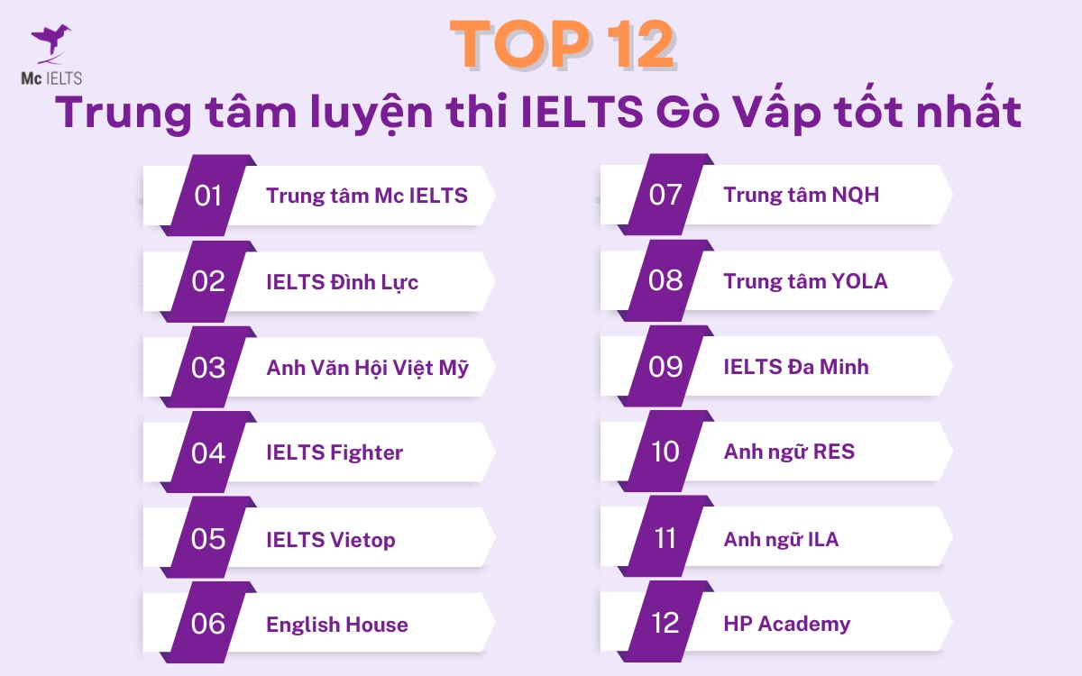 Tổng hợp 12 trung tâm luyện IELTS quận Gò Vấp chất lượng nhất