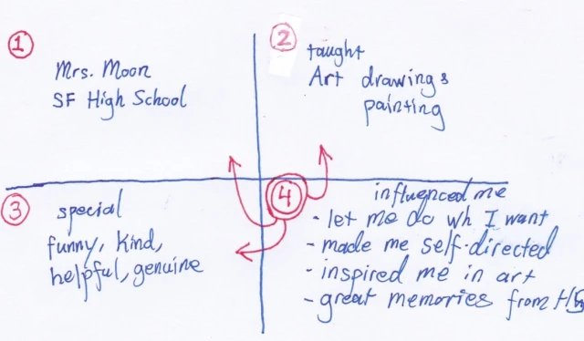 taking note in speaking part 2