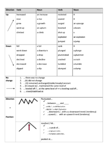 ielts writing task 1