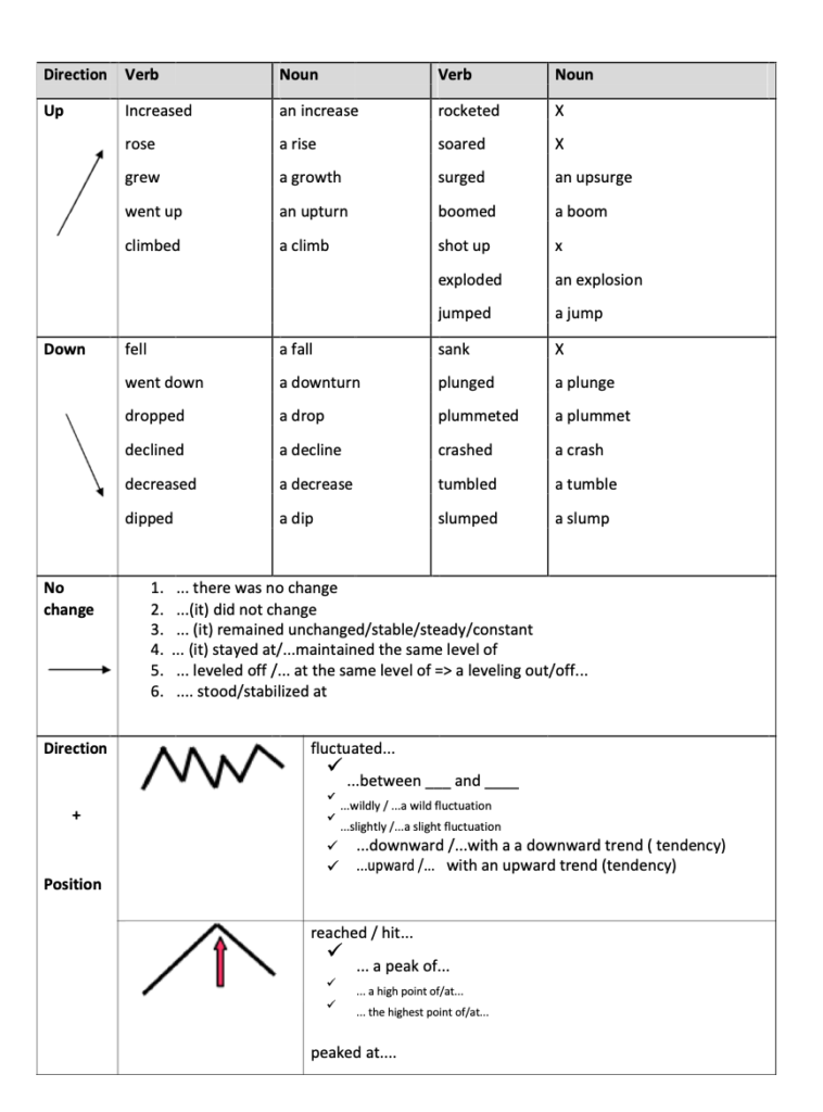 ielts writing task 1
