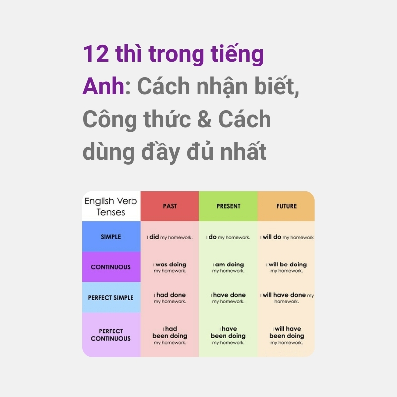 Các thì trong tiếng anh