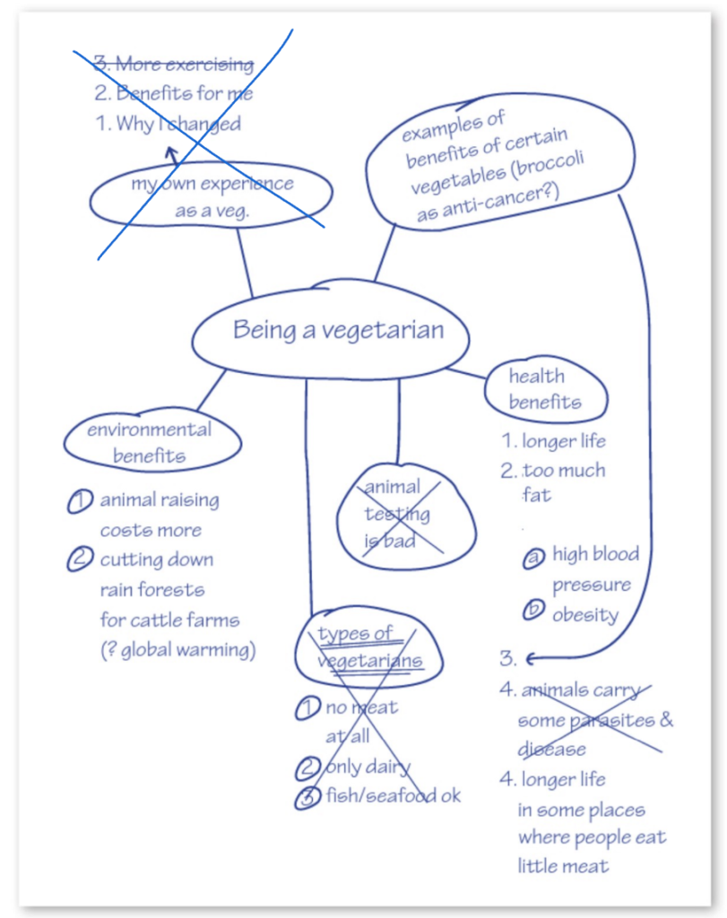 IELTS mindmap