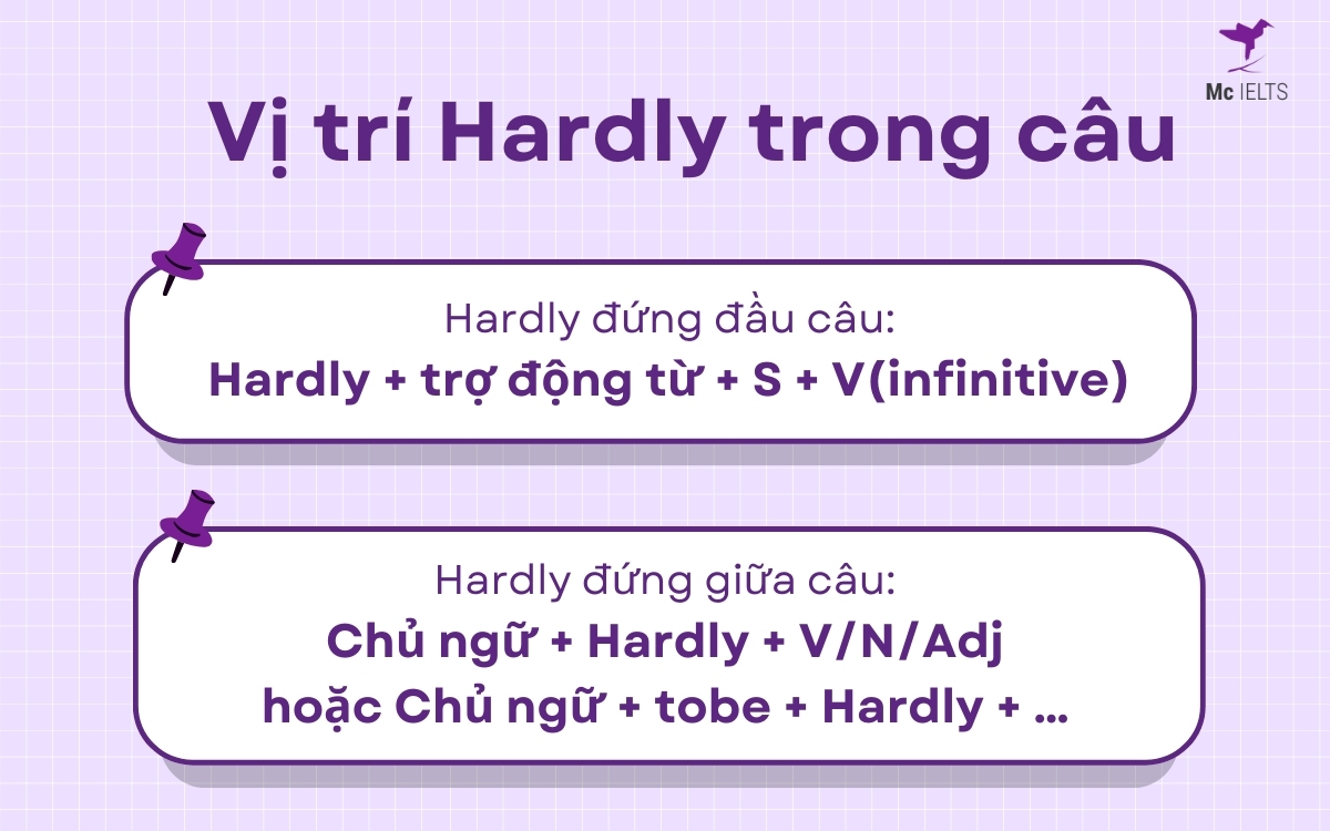 Các cấu trúc Hardly – Vị trí của Hardly trong câu