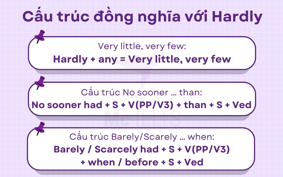 Cấu trúc đồng nghĩa với Hardly