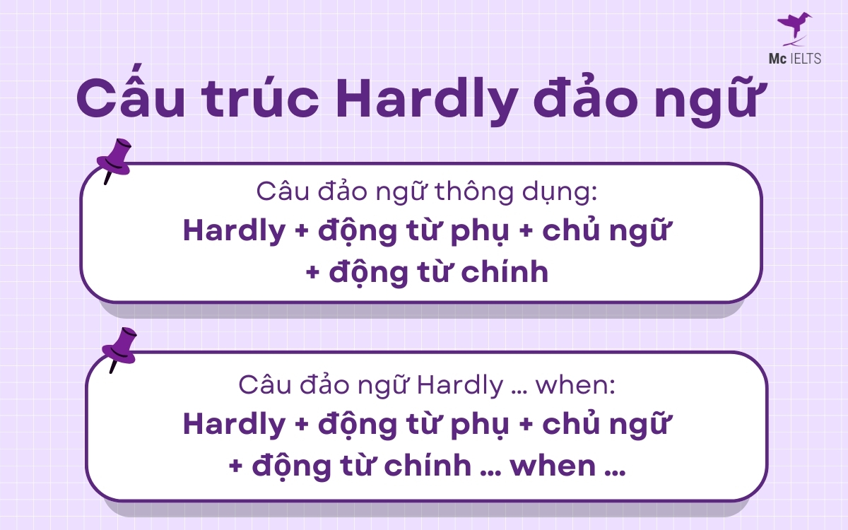 Cấu trúc Hardly trong câu đảo ngữ
