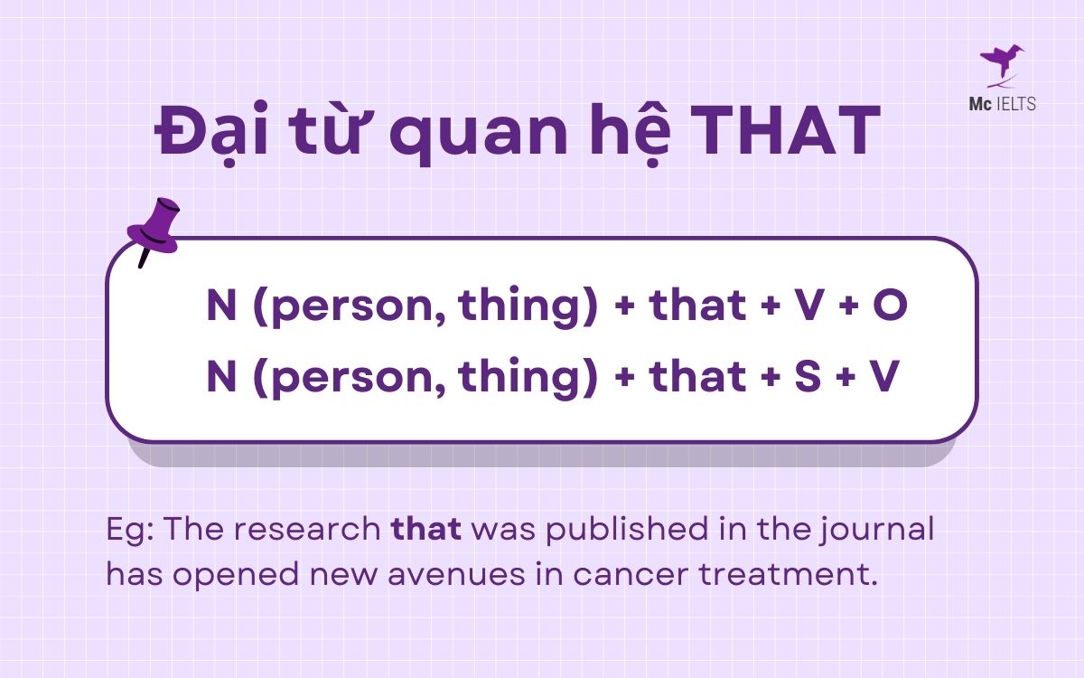 Relative pronouns THAT