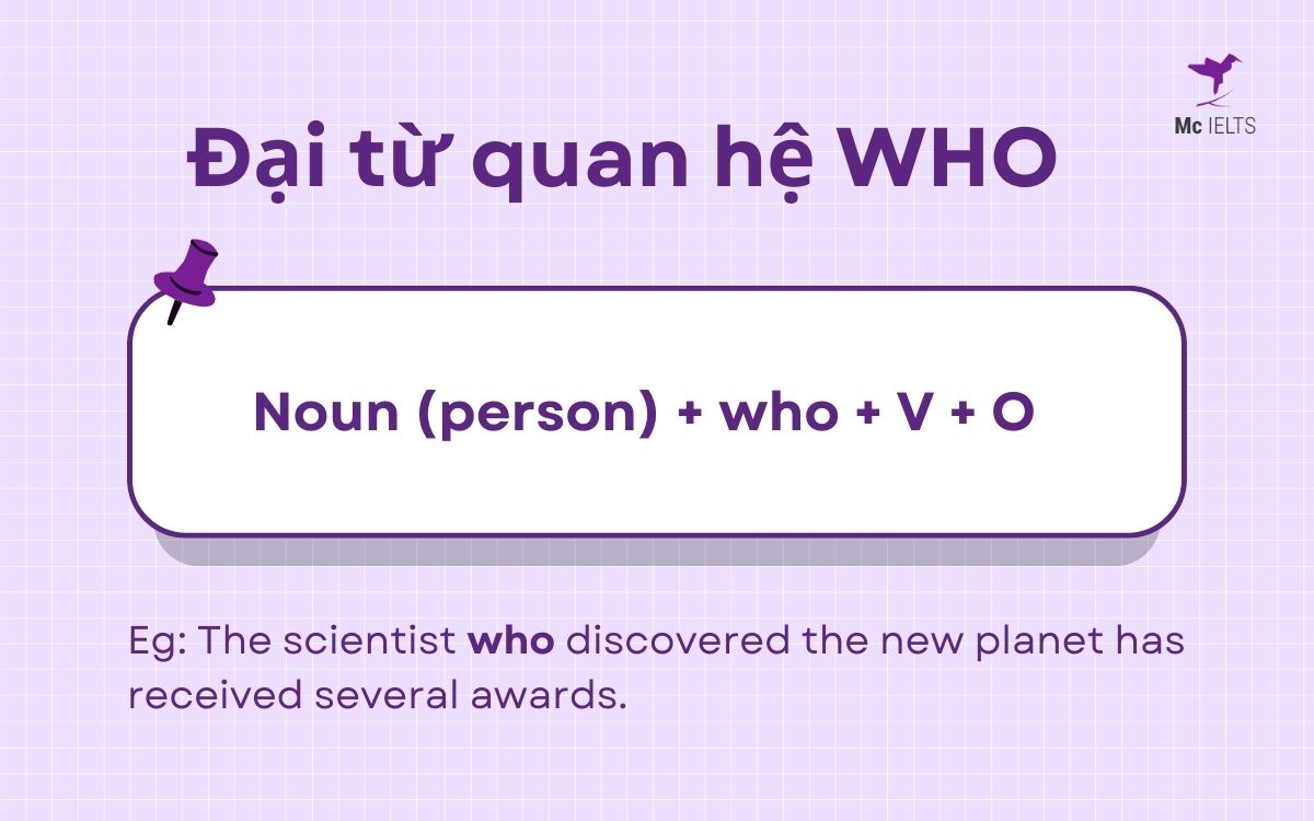 Relative Pronouns WHO