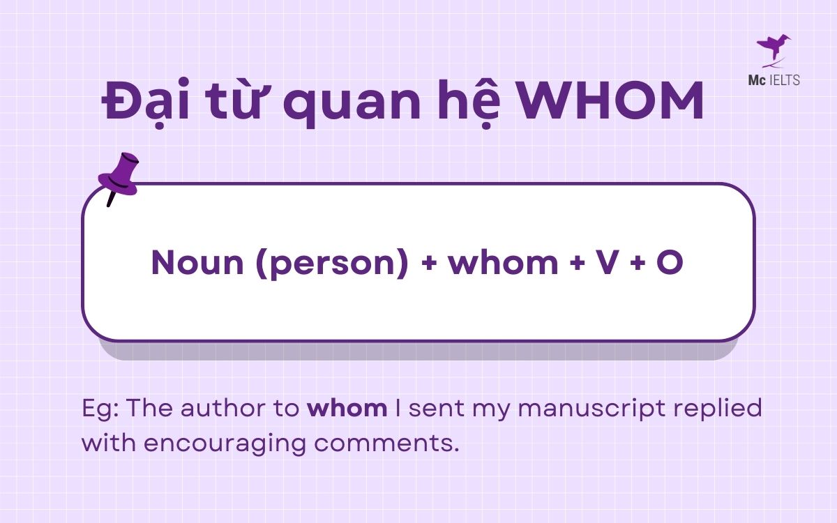 Relative pronouns WHOM