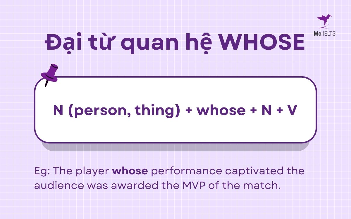 Relative Pronouns WHOSE