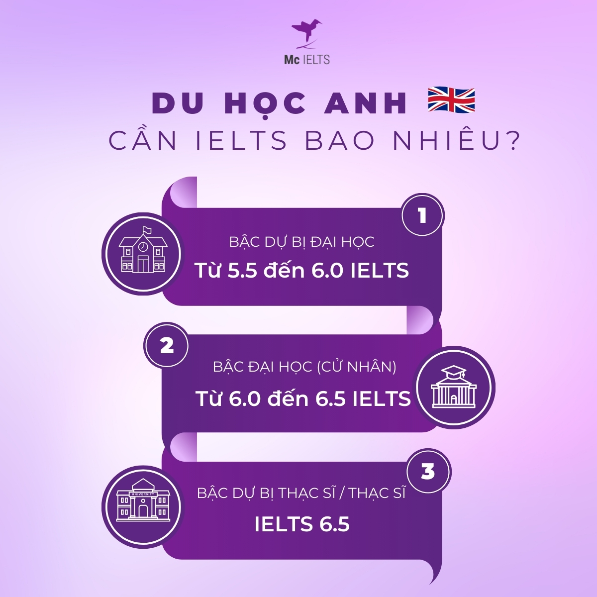 IELTS bao nhiêu để đi du học quốc gia Anh?